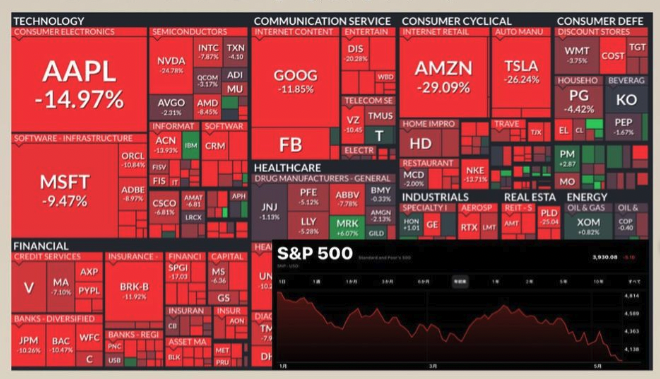 米国株・世界株が暴落。原因は？下落局面に考えるべきこととは？のサムネイル画像